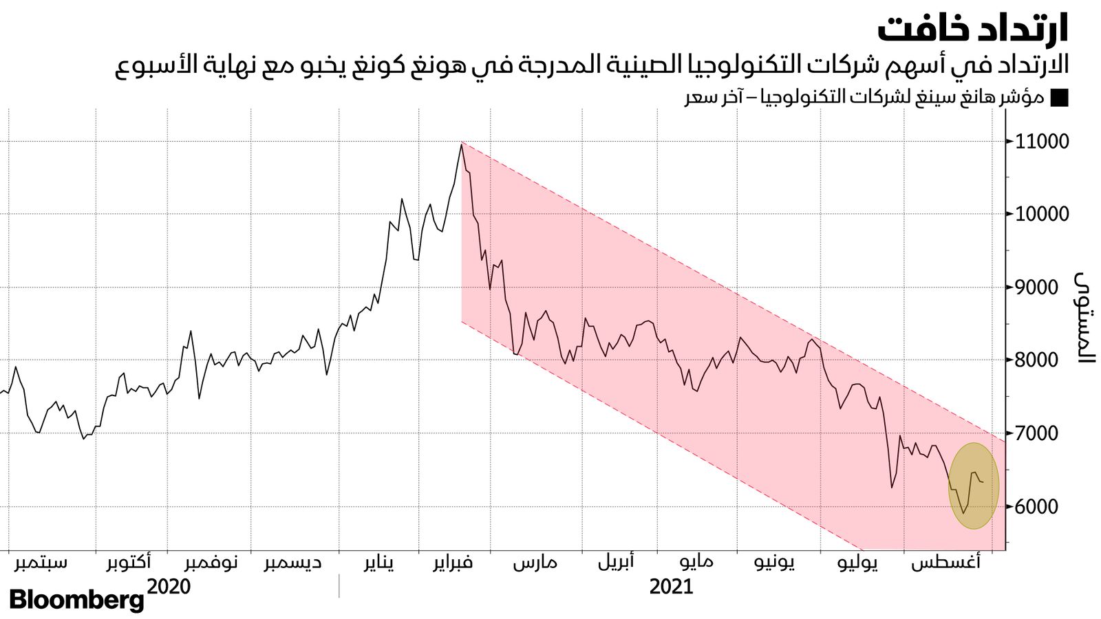 المصدر: بلومبرغ