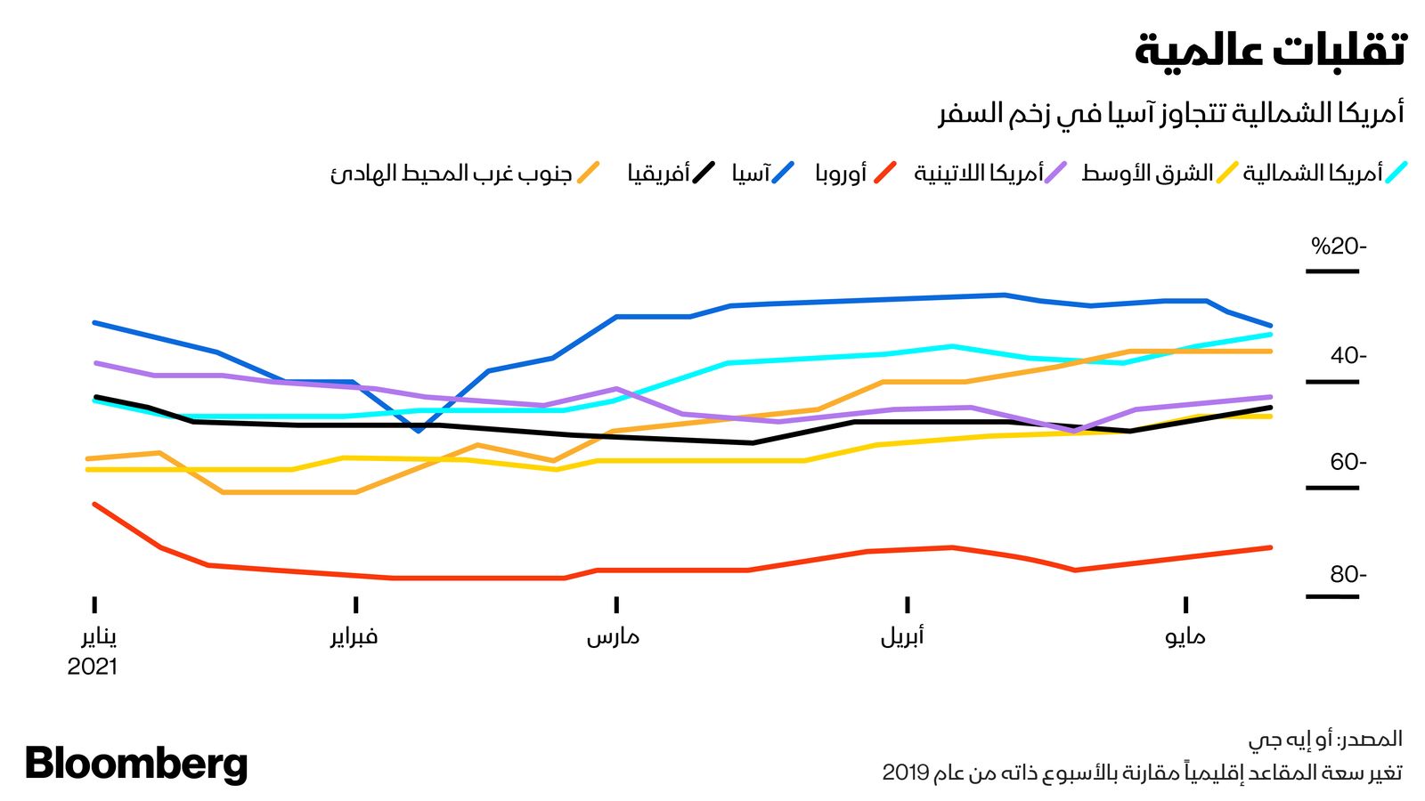 المصدر: بلومبرغ