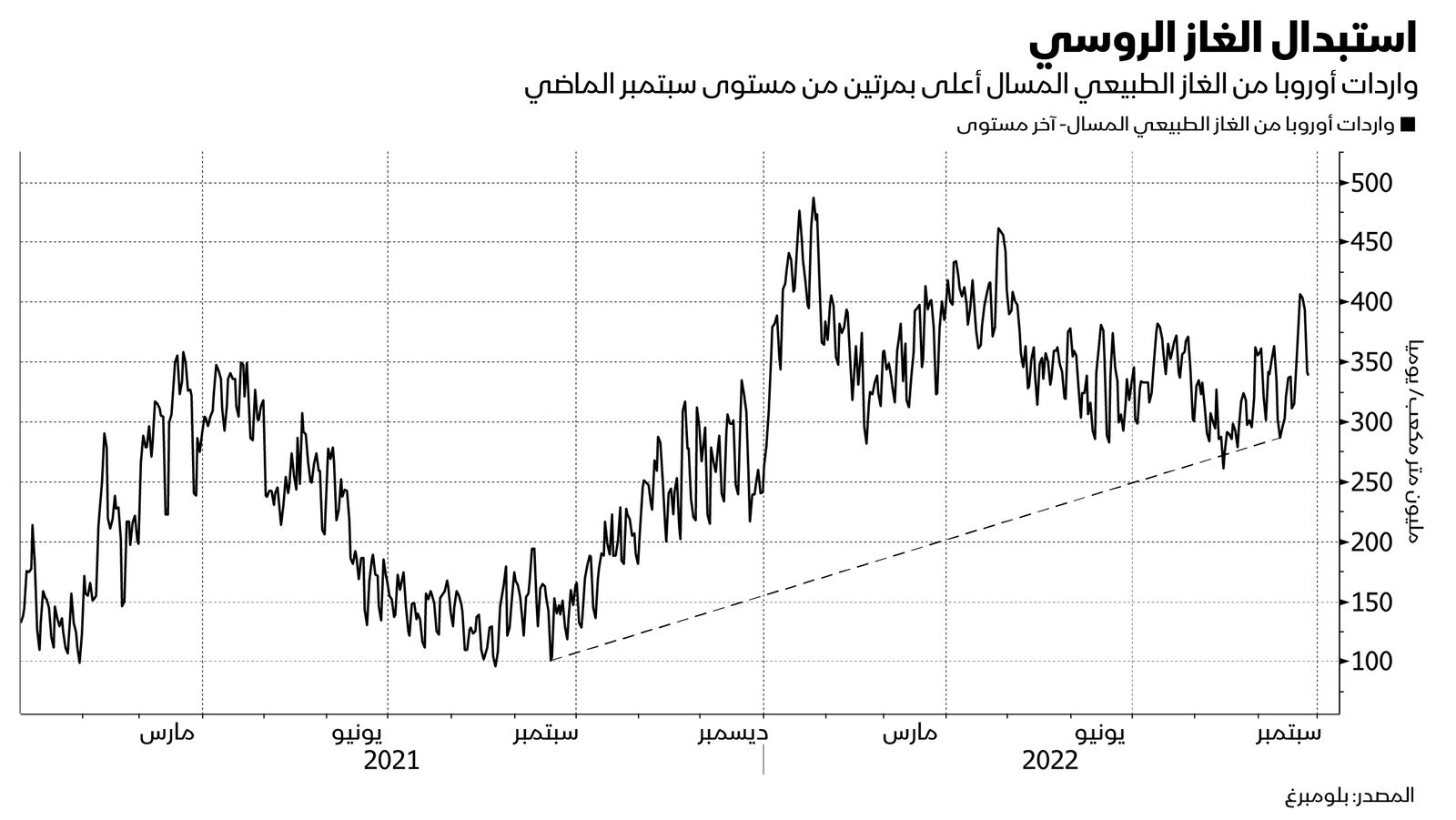 المصدر: بلومبرغ