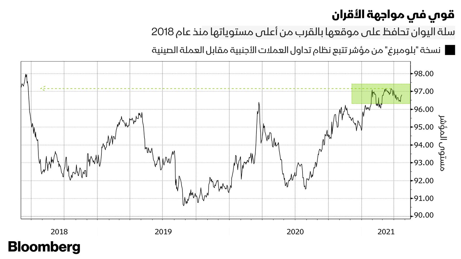 المصدر: بلومبرغ