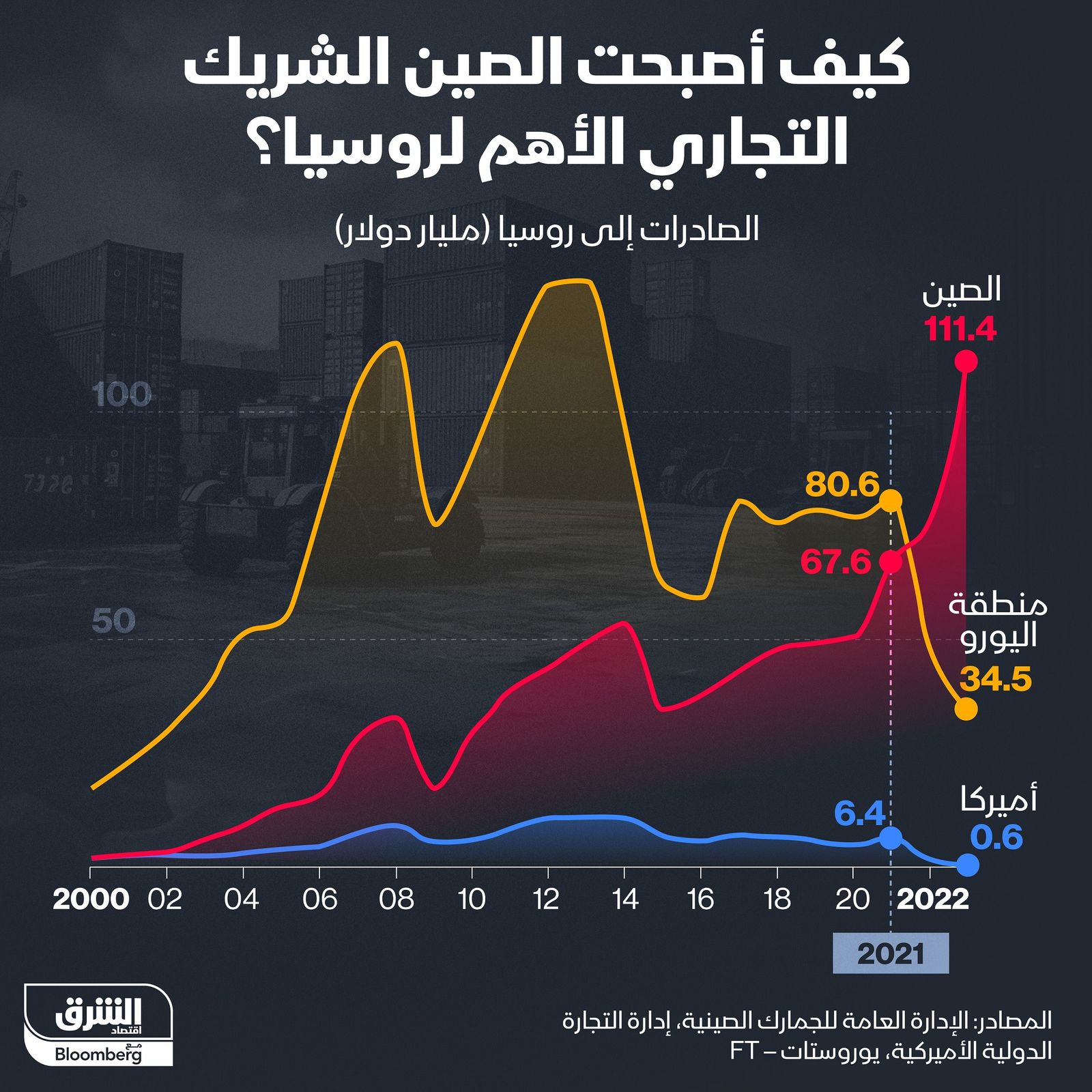 المصدر: الشرق