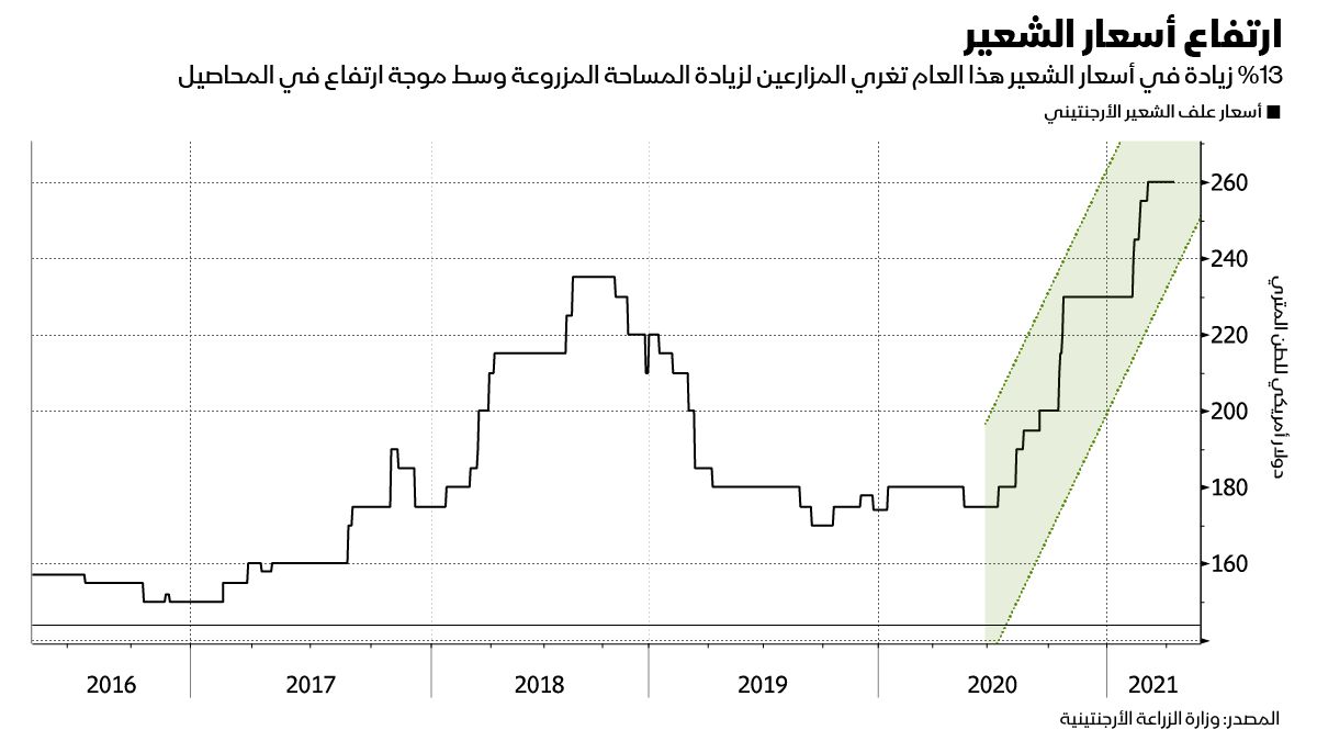 المصدر: بلومبرغ 