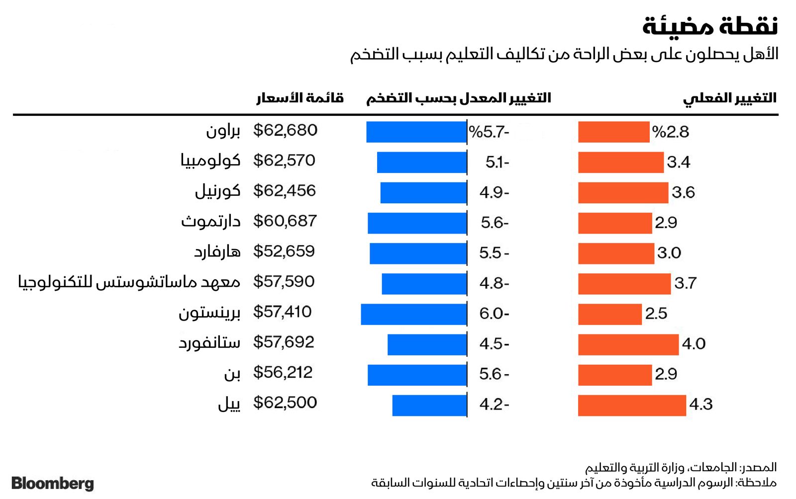 المصدر: بلومبرغ