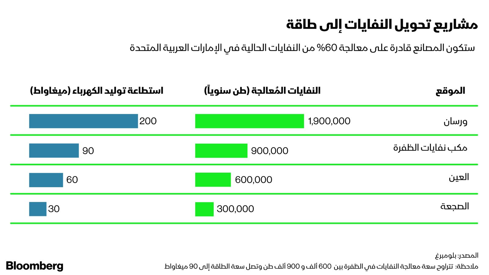 المصدر: بلومبرغ