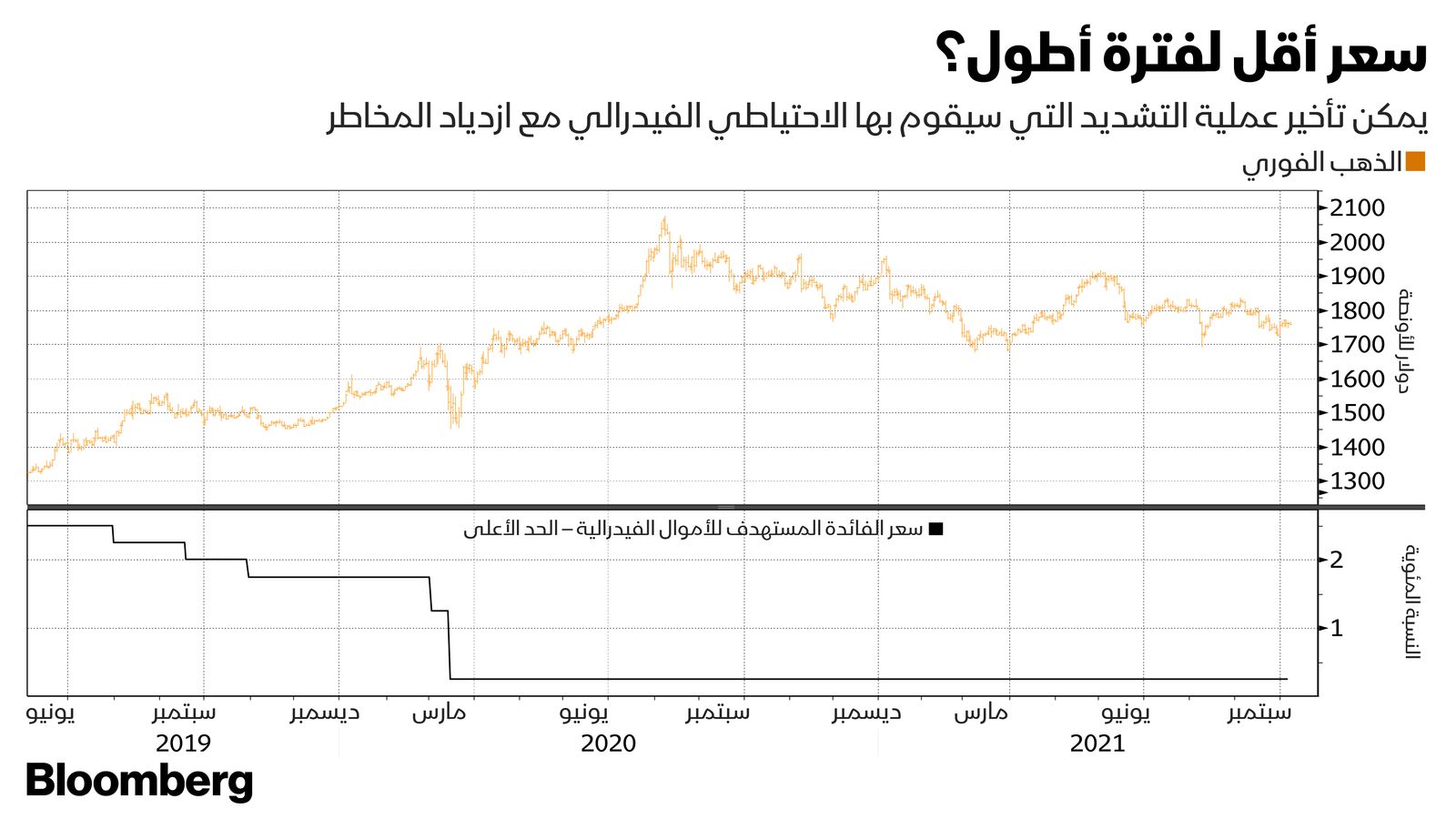 المصدر: بلومبرغ