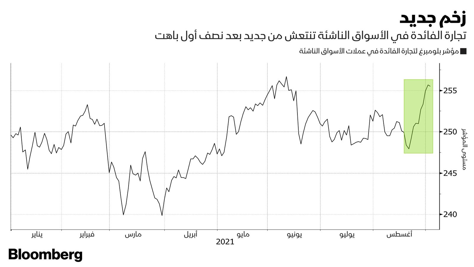 المصدر: بلومبرغ