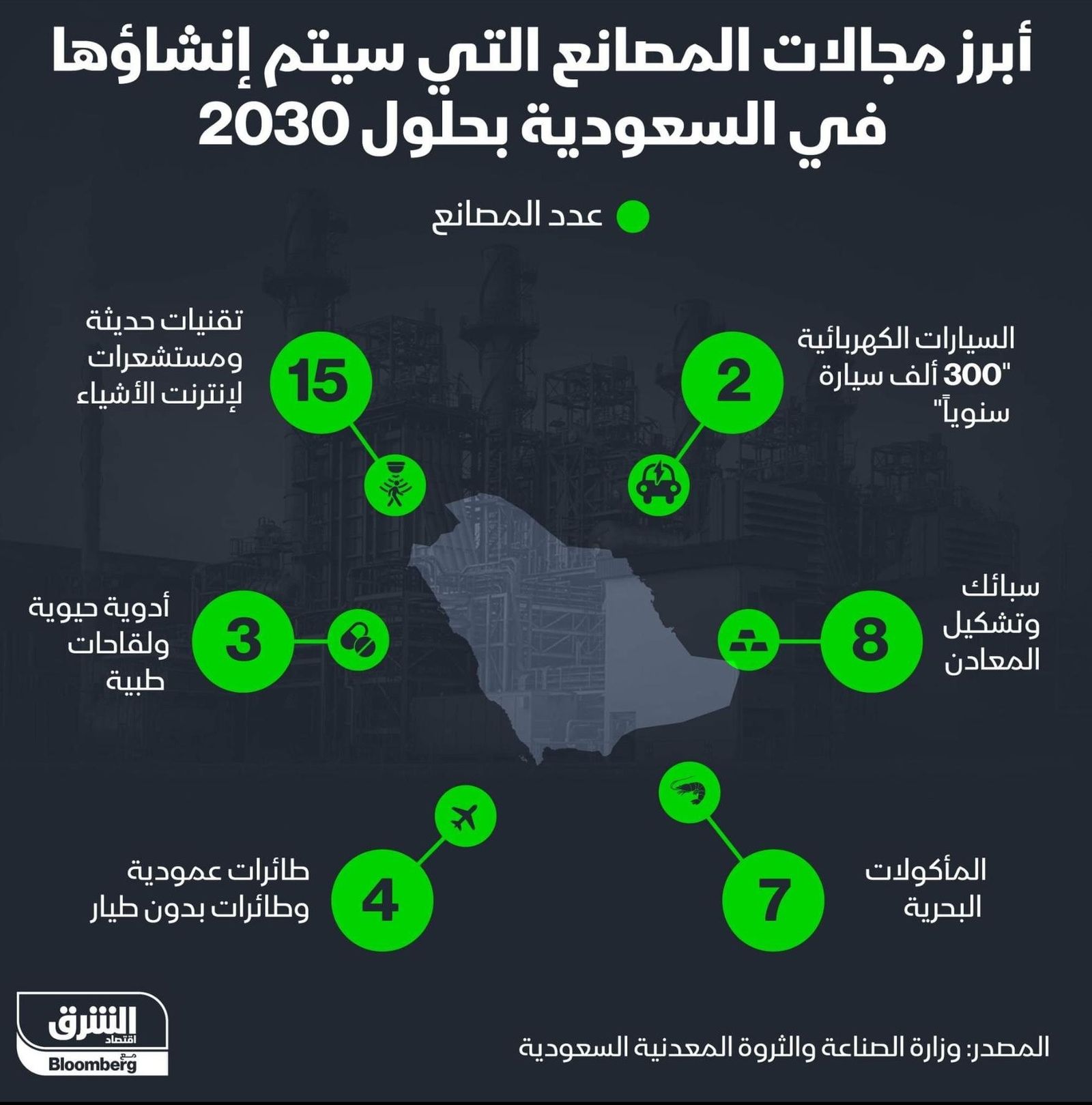 المصدر: الشرق