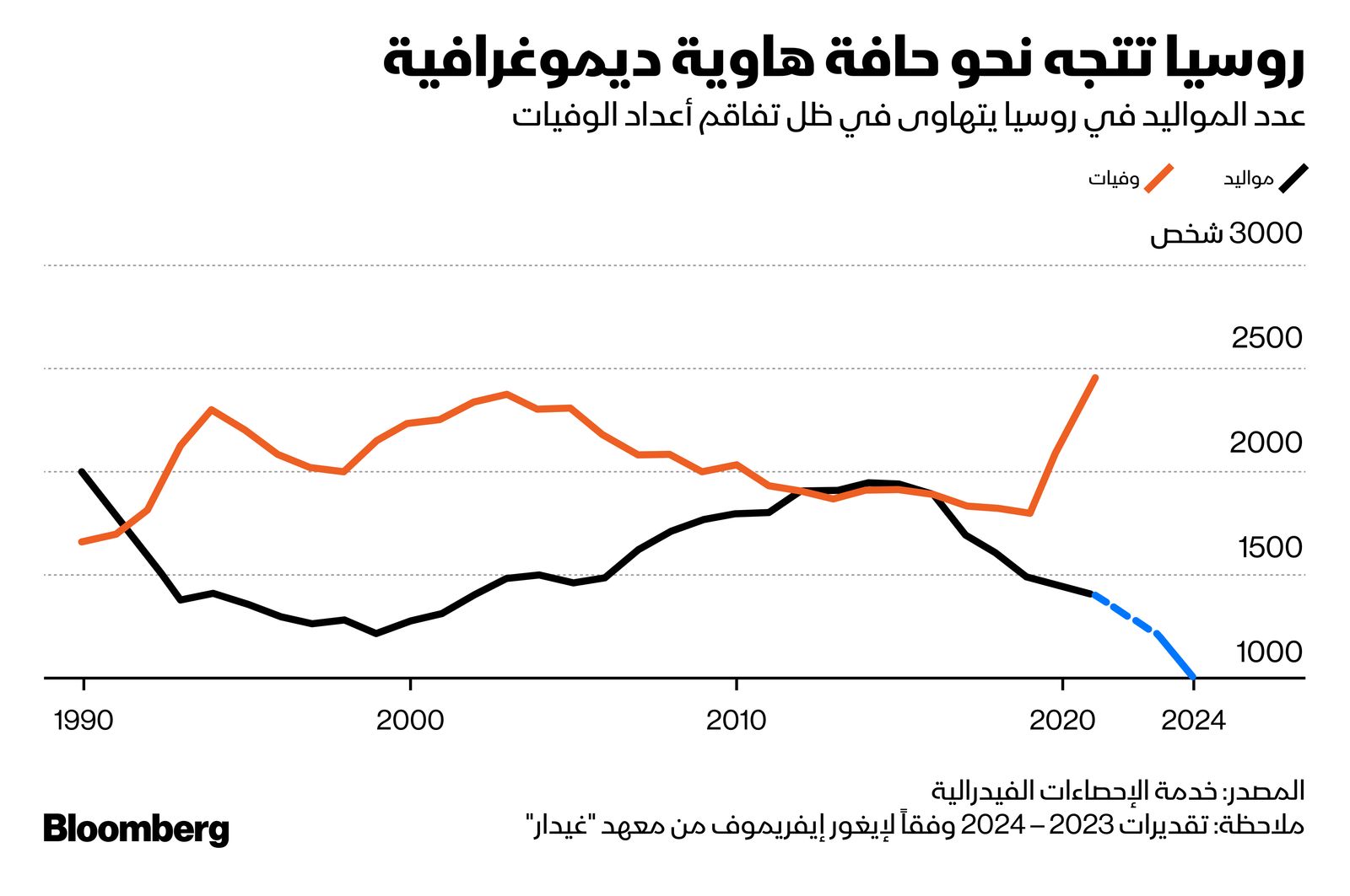 المصدر: بلومبرغ