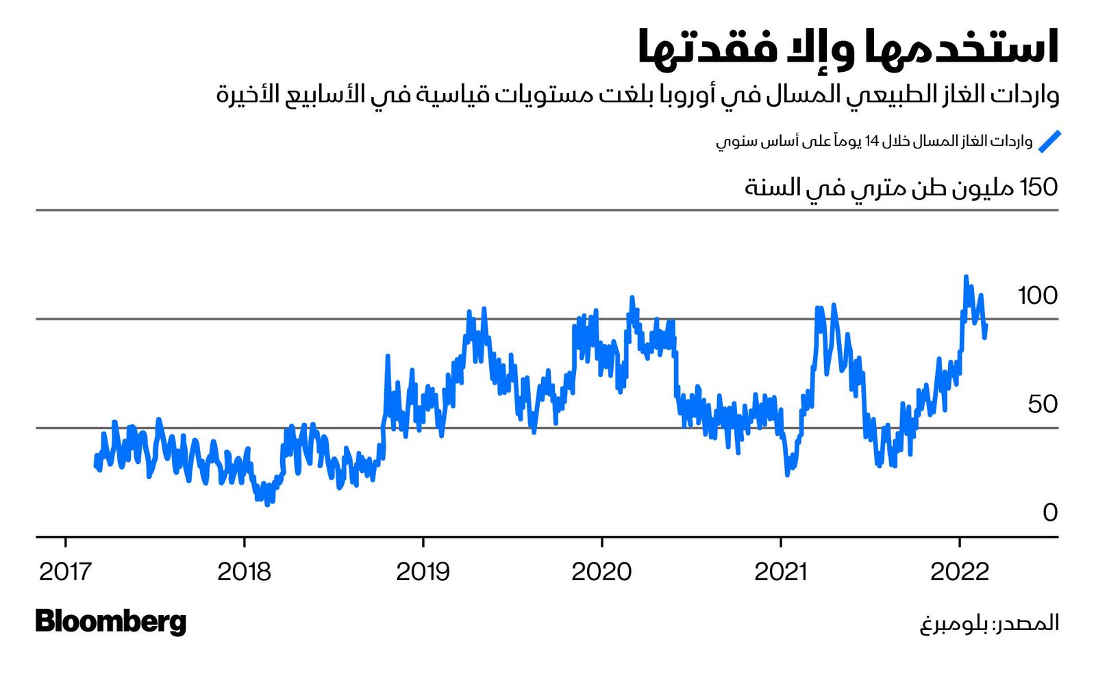 المصدر: بلومبرغ