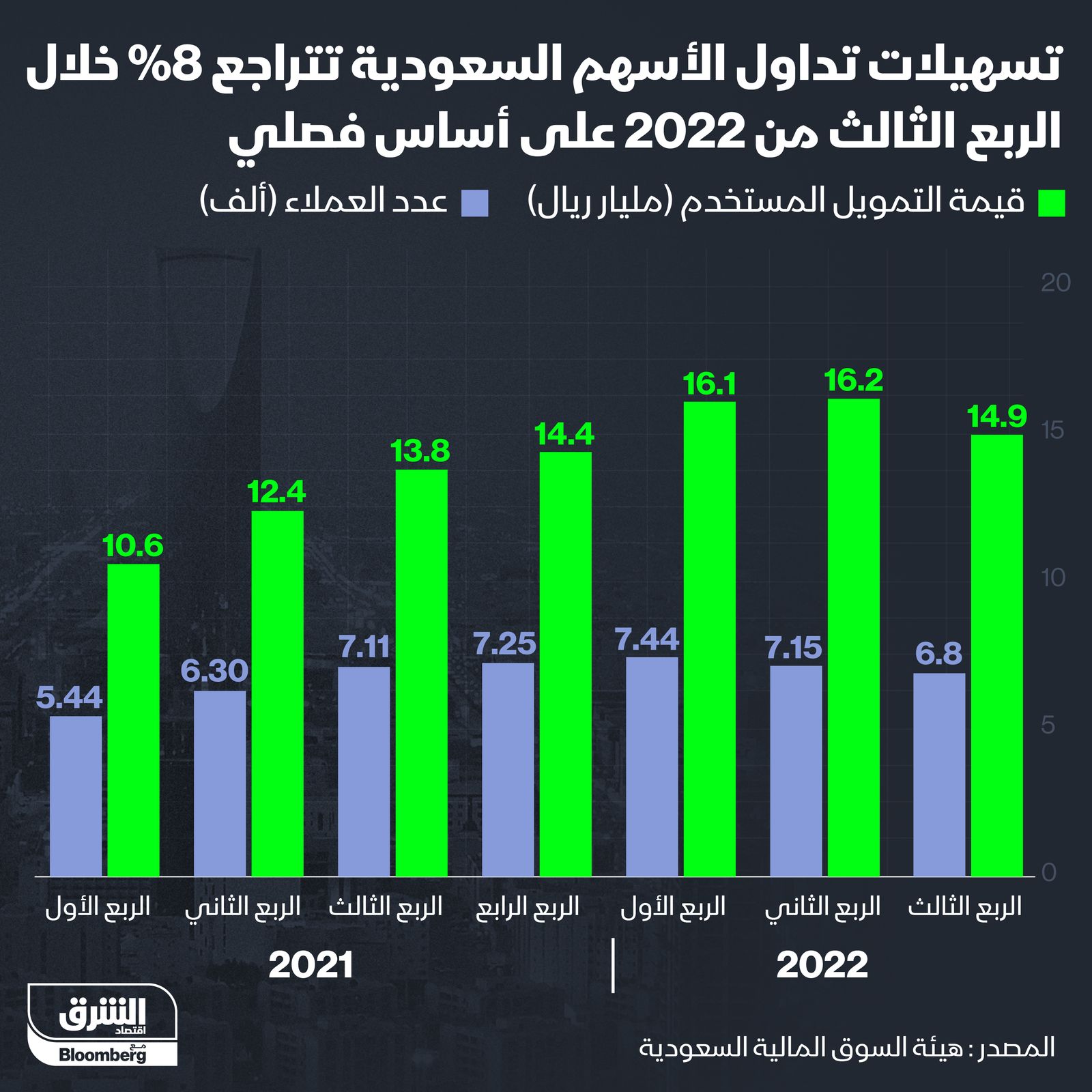 المصدر: الشرق