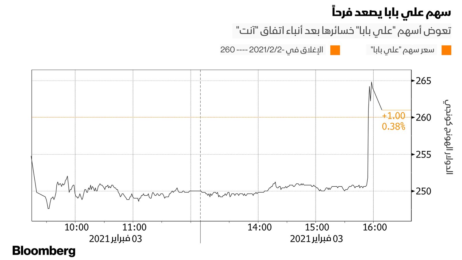 المصدر: بلومبرغ