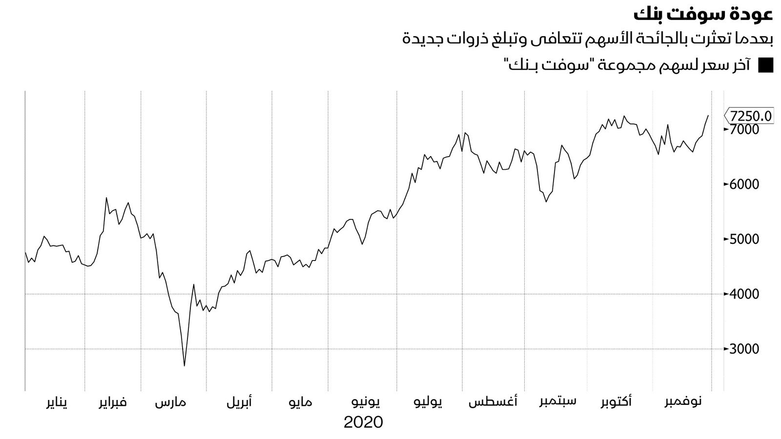 المصدر: بلومبرغ