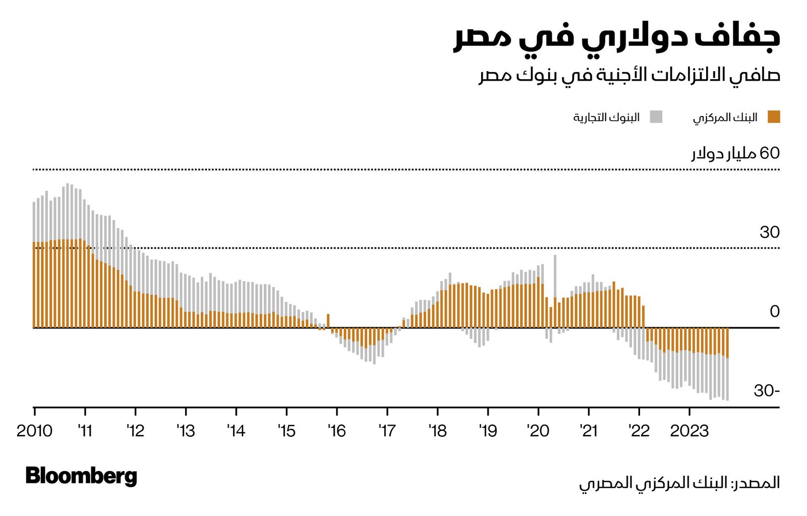 المصدر: بلومبرغ