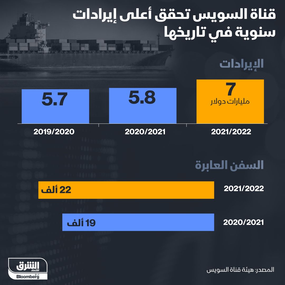 المصدر: الشرق