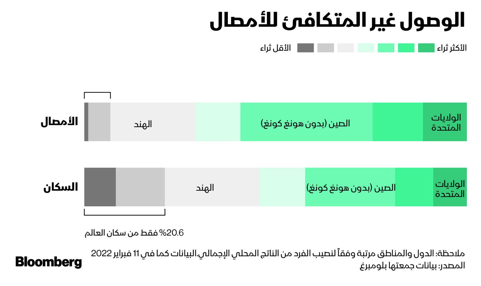 المصدر: بلومبرغ