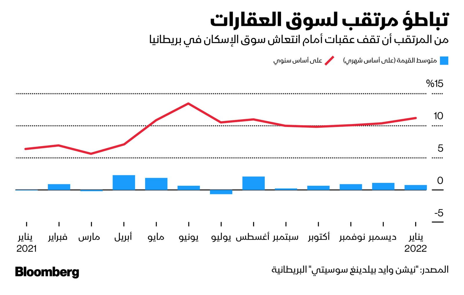 المصدر: بلومبرغ