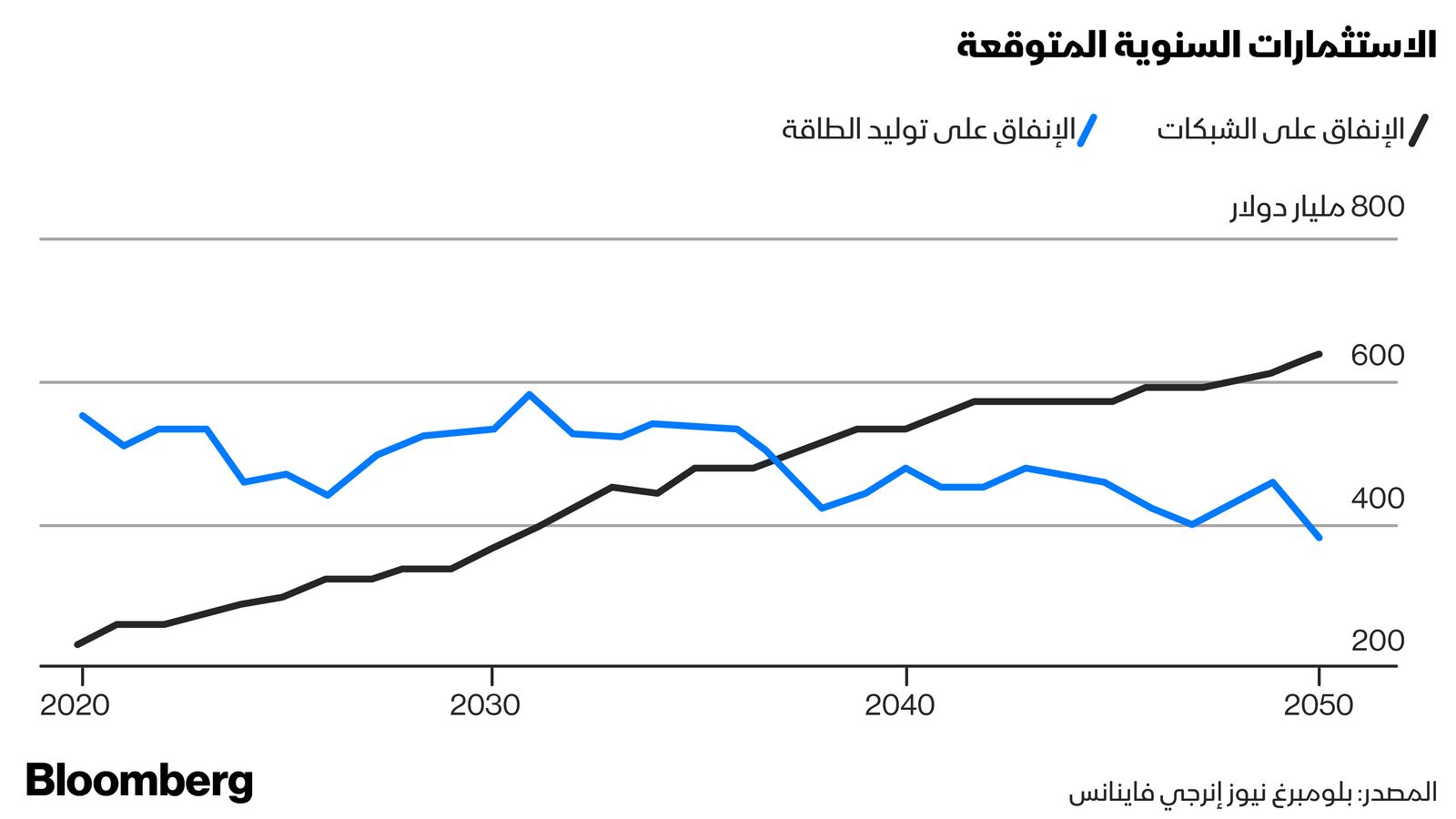 المصدر: بلومبرغ