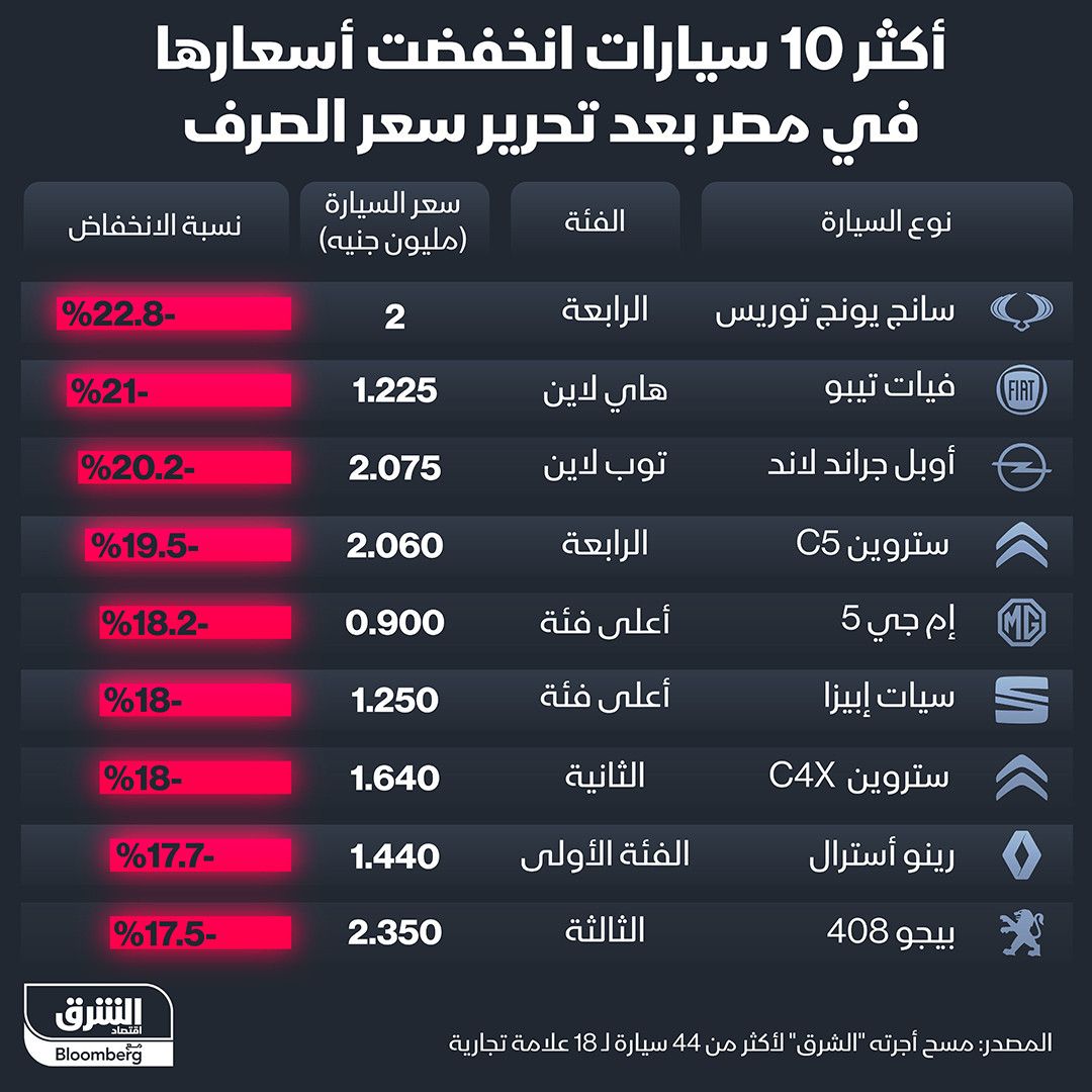 المصدر: الشرق