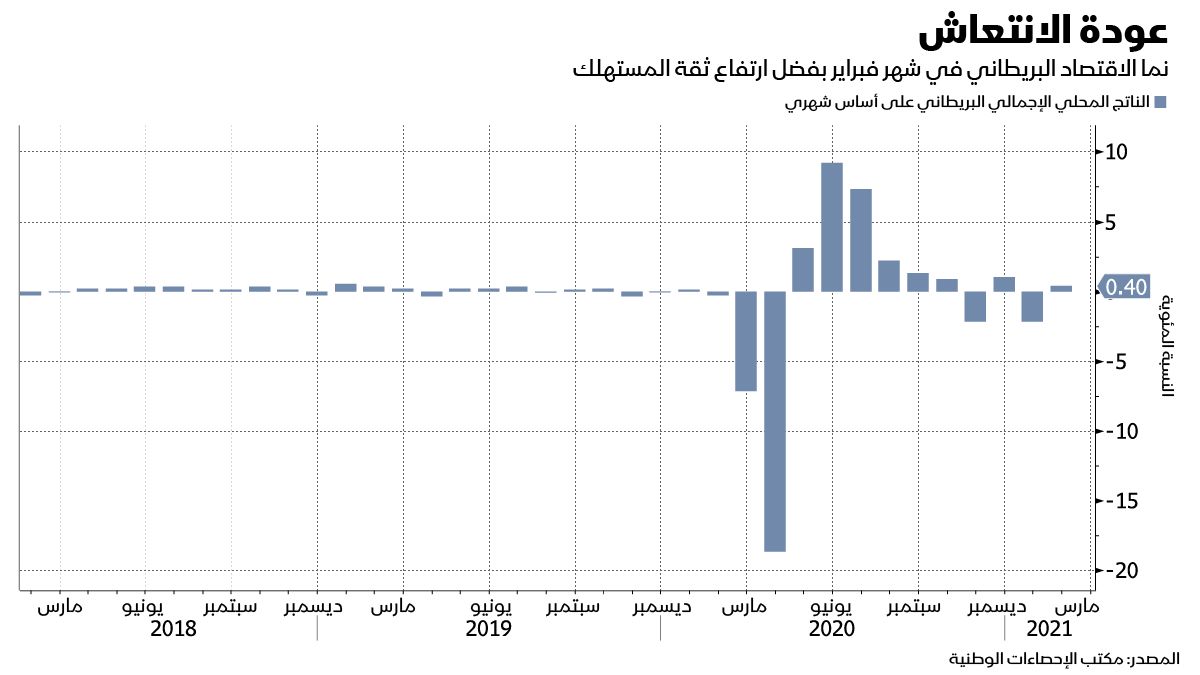 غراف