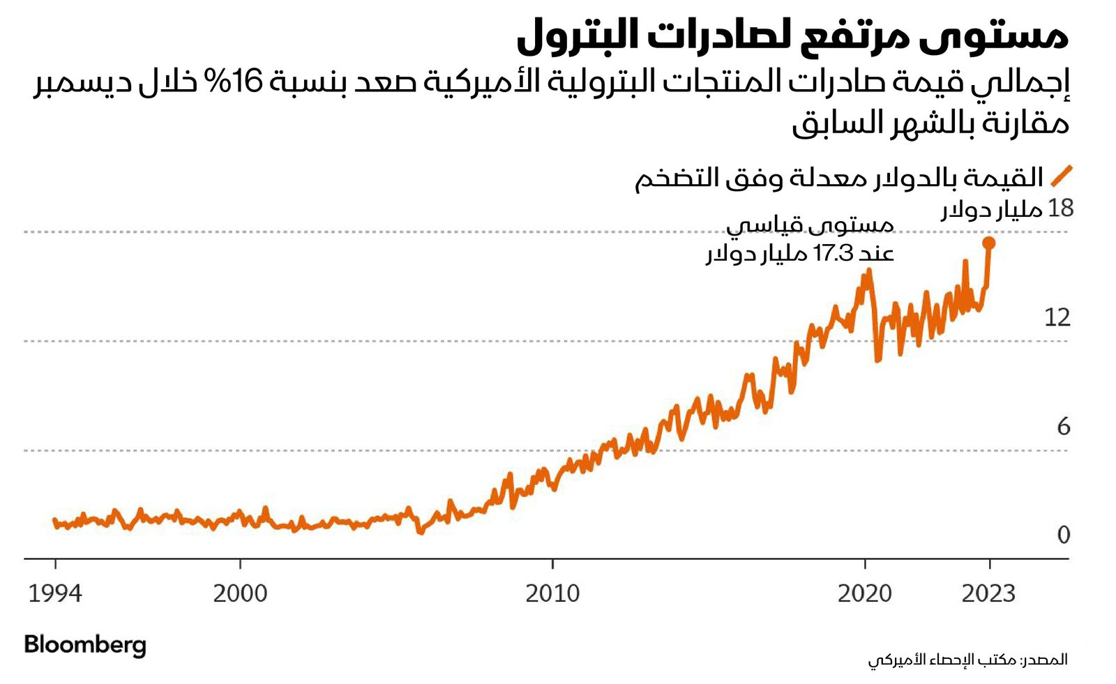 المصدر: بلومبرغ