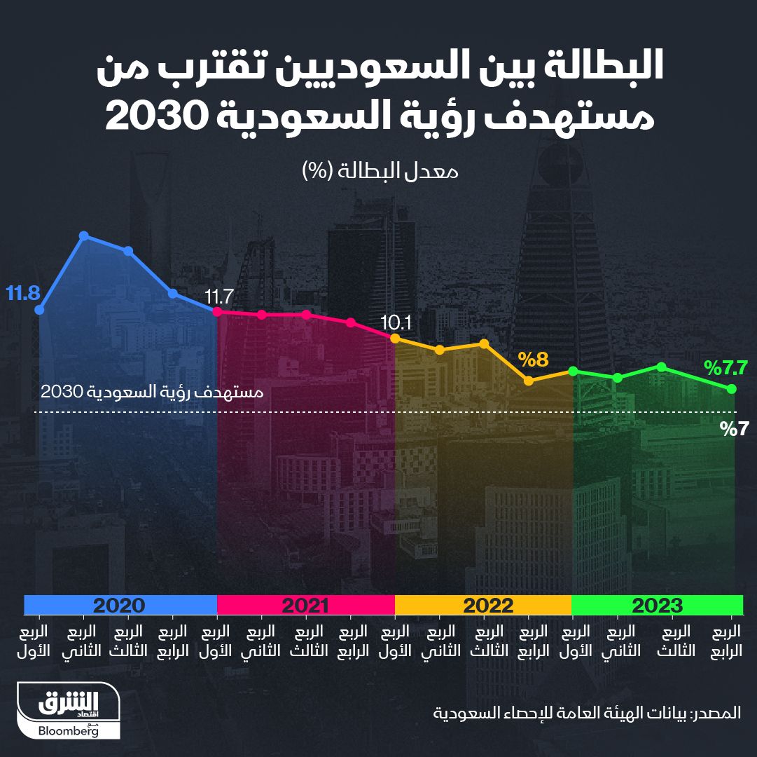 المصدر: الشرق