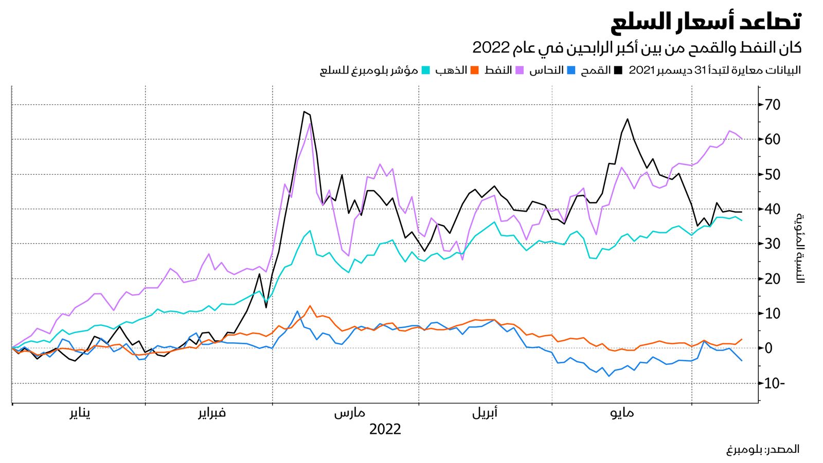 المصدر: بلومبرغ