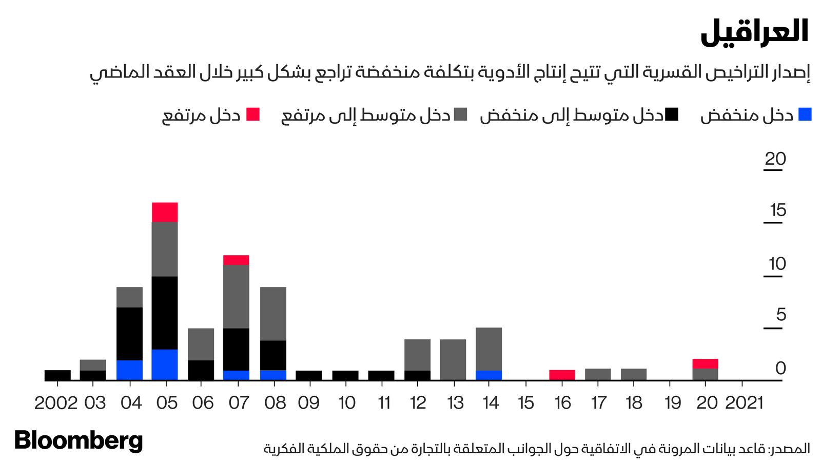 بلومبرغ