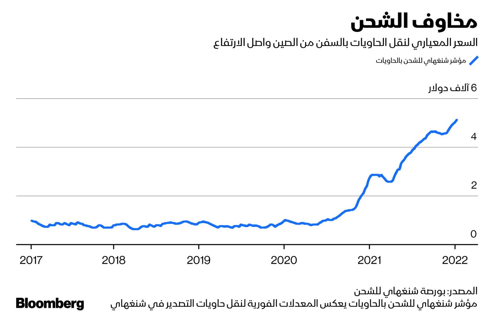 المصدر: بلومبرغ