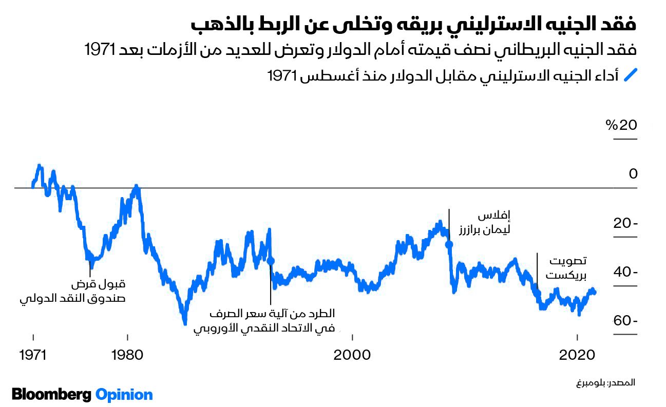 المصدر: بلومبرغ