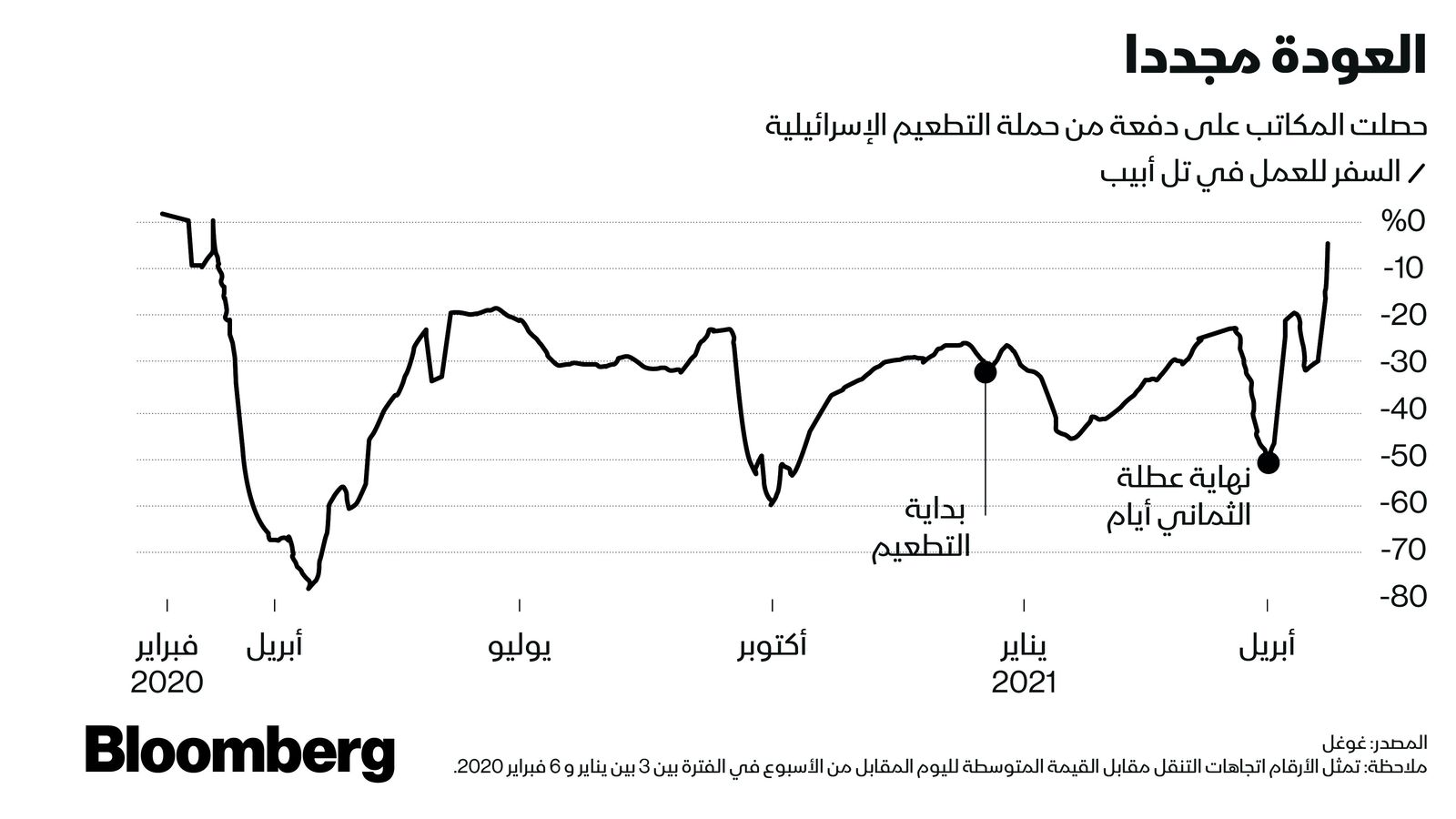 غراف