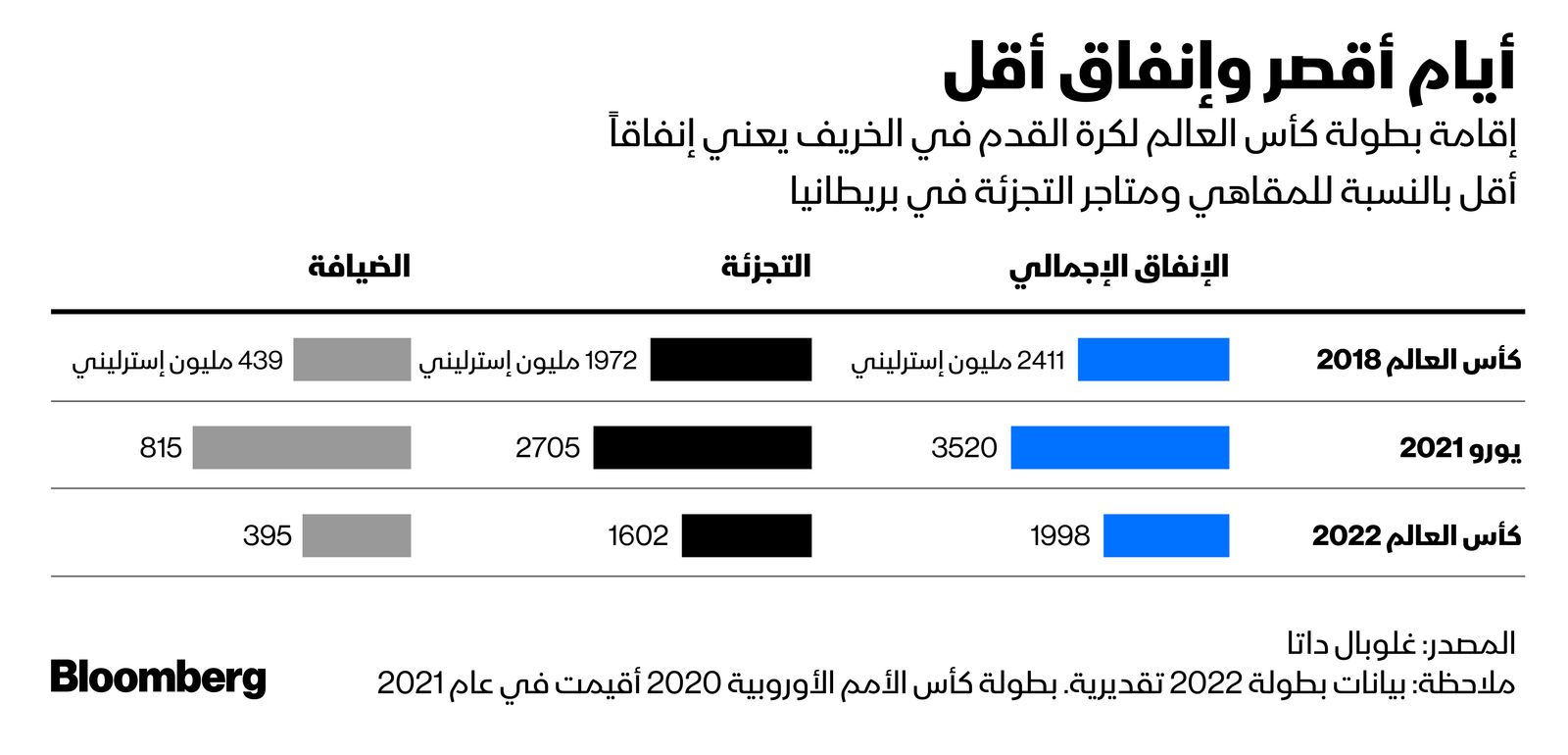 المصدر: بلومبرغ