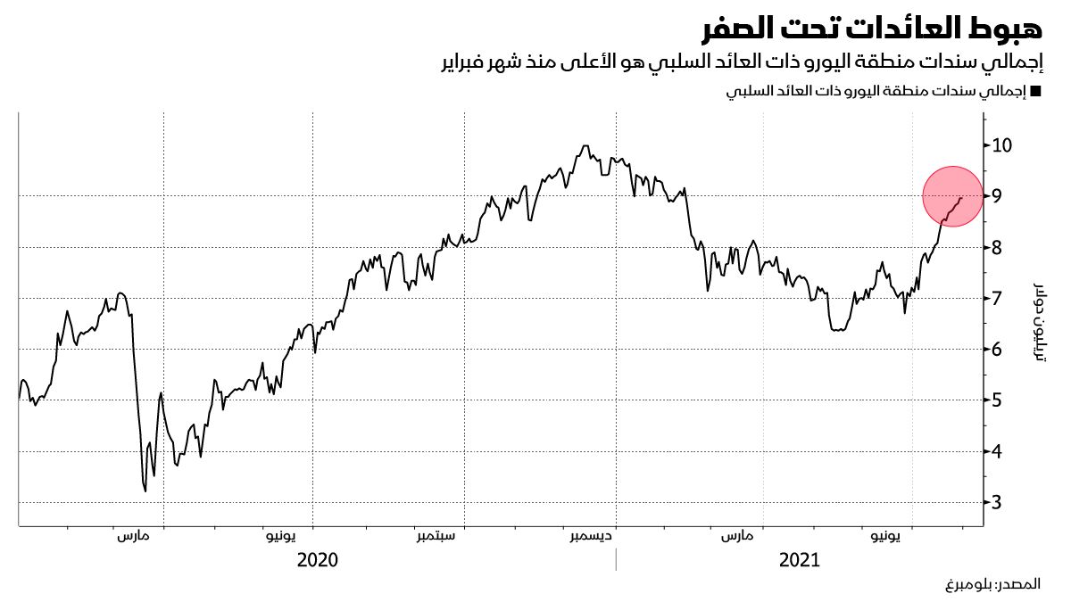 المصدر: بلومبرغ