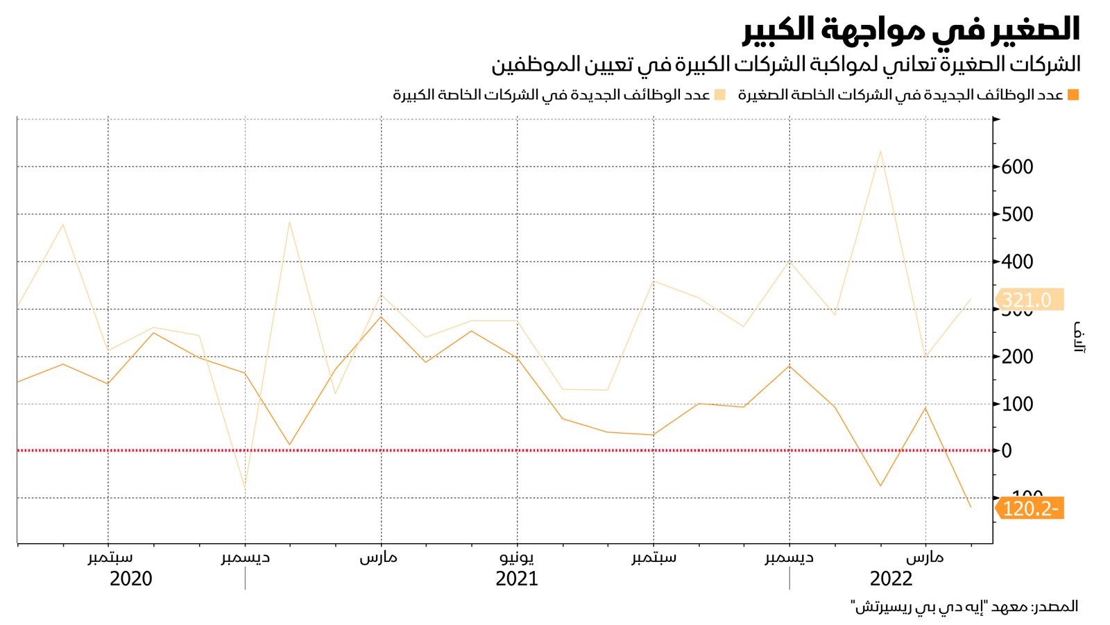 المصدر: بلومبرغ