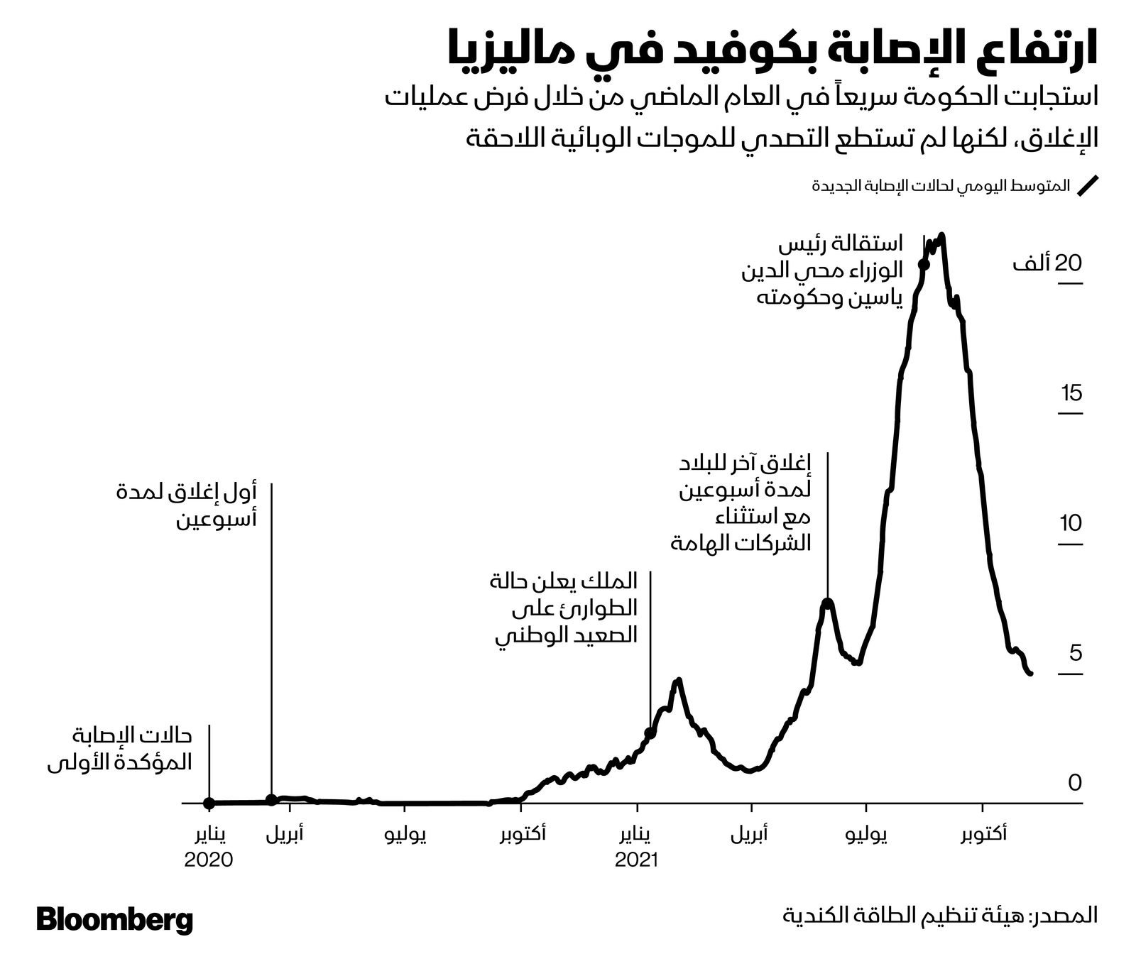 المصدر: بلومبرغ