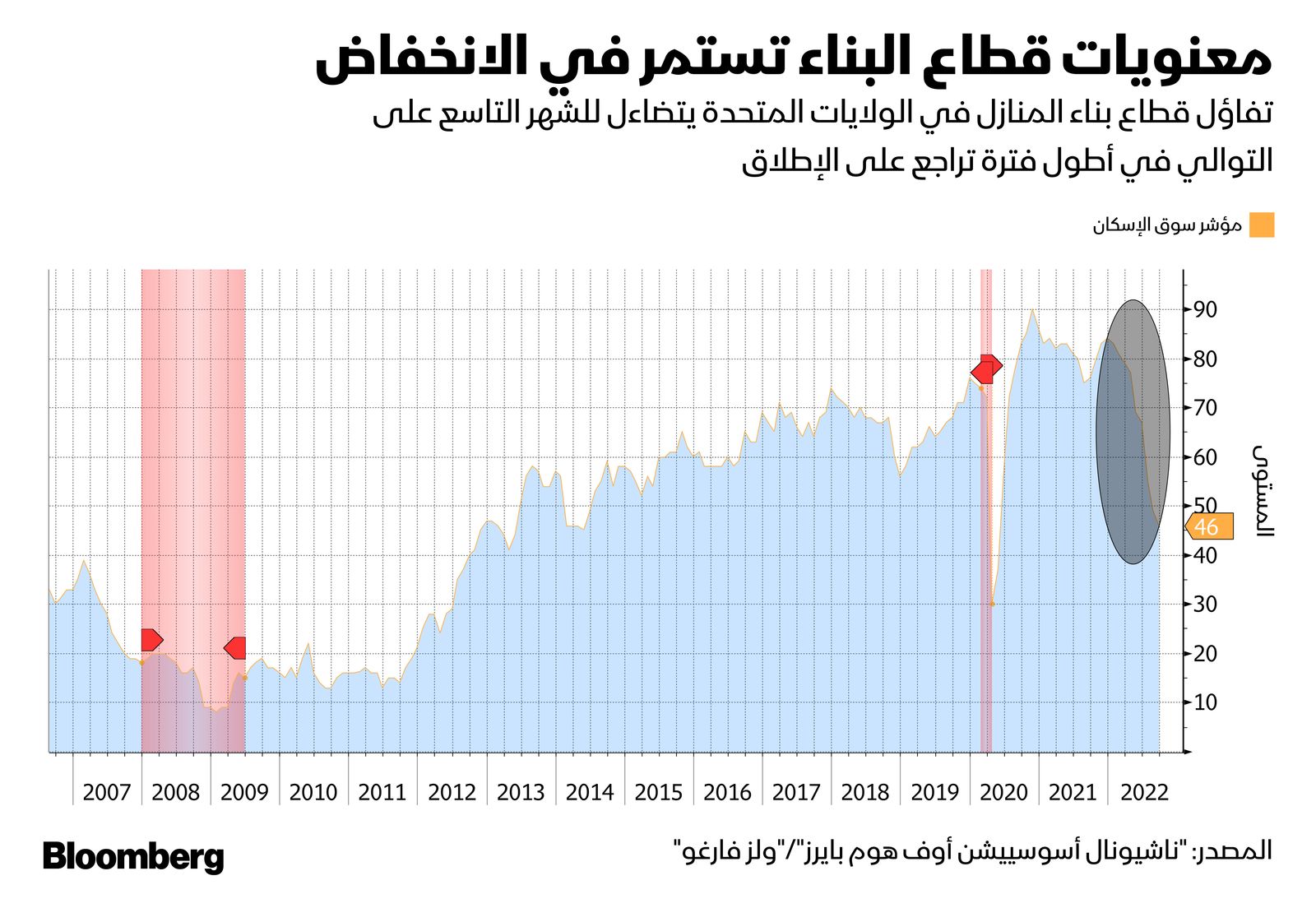 المصدر: بلومبرغ