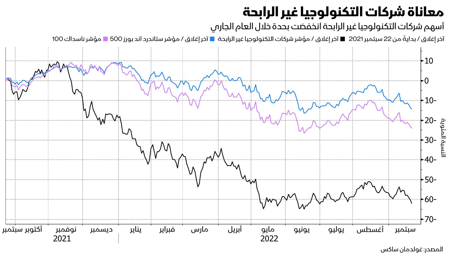 المصدر: بلومبرغ