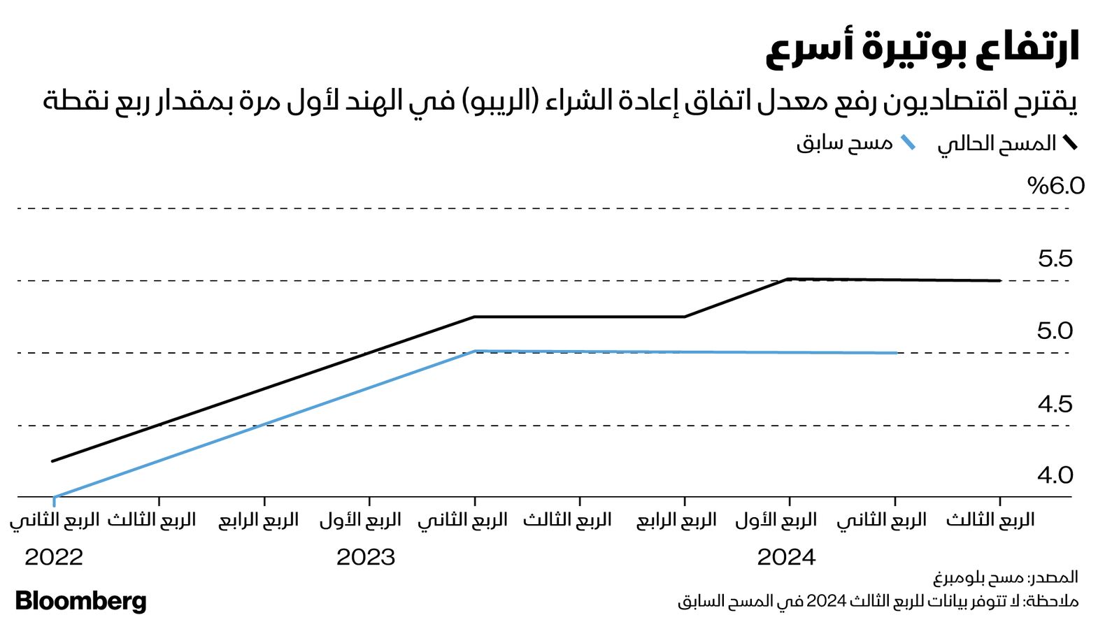 المصدر: بلومبرغ