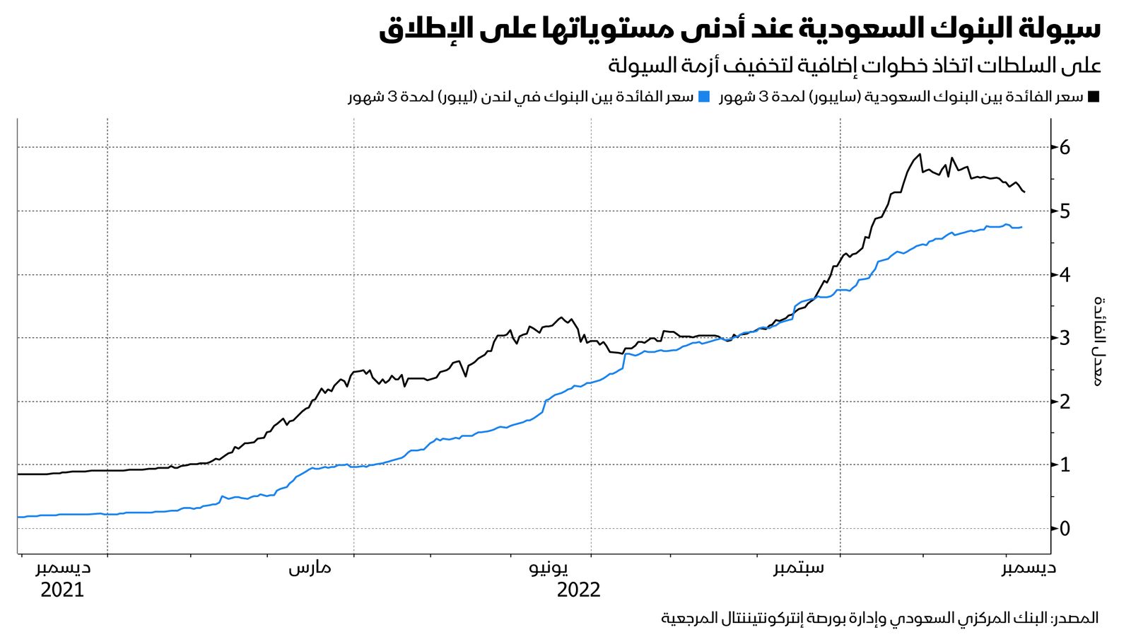 المصدر: بلومبرغ