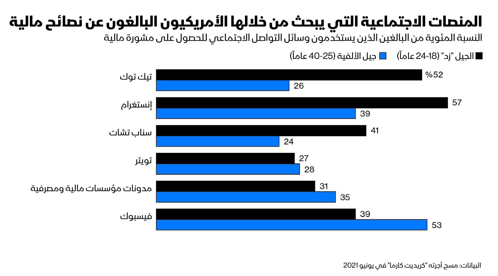 المصدر: بلومبرغ