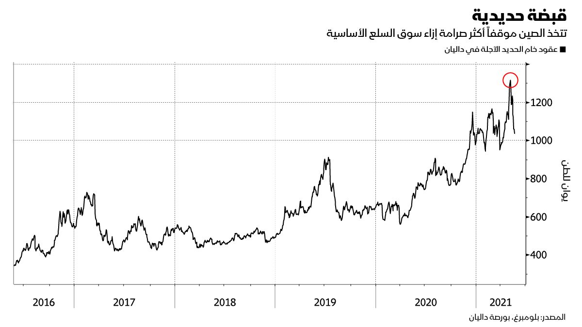 المصدر: بلومبرغ