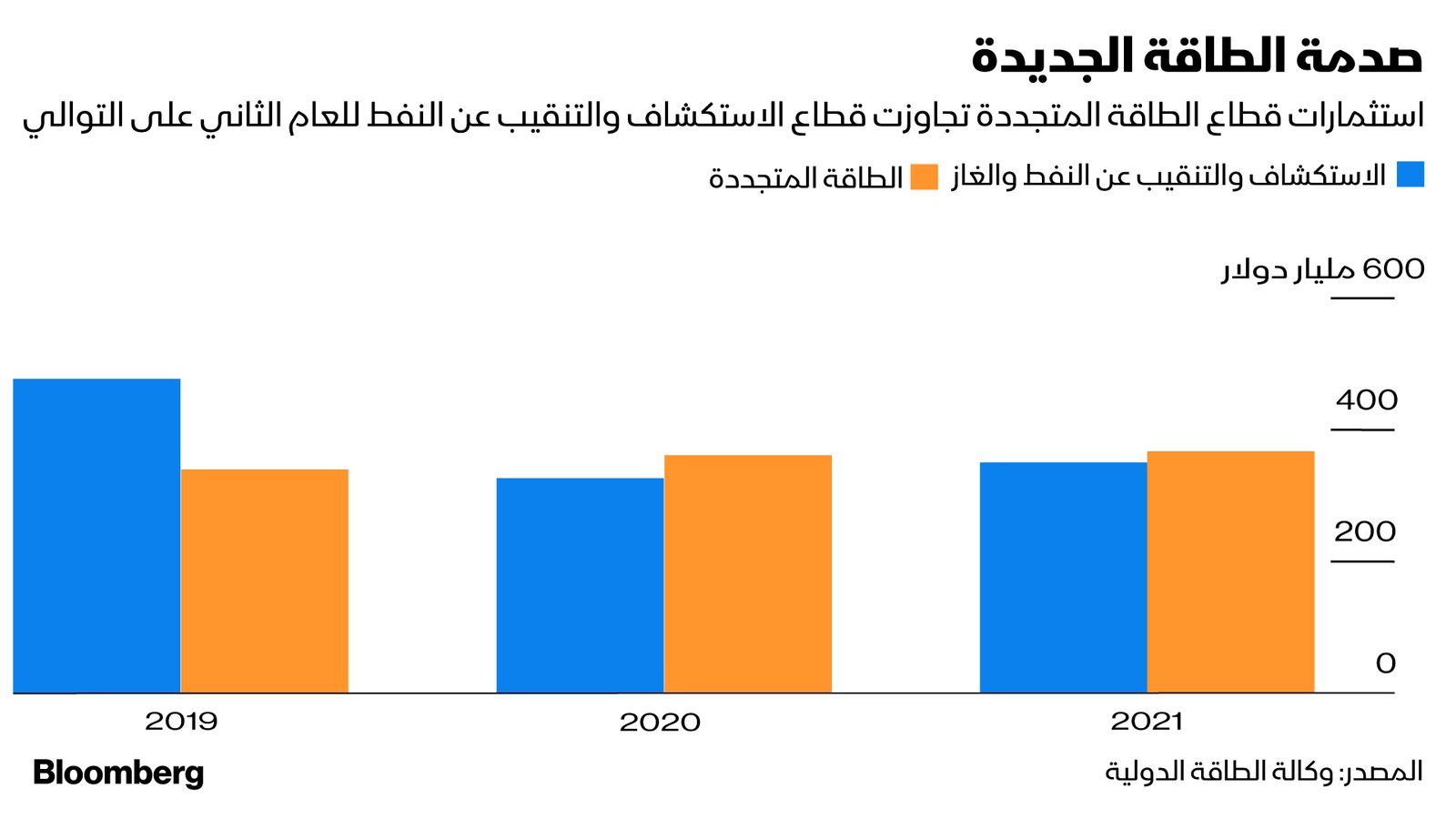 المصدر: بلومبرغ