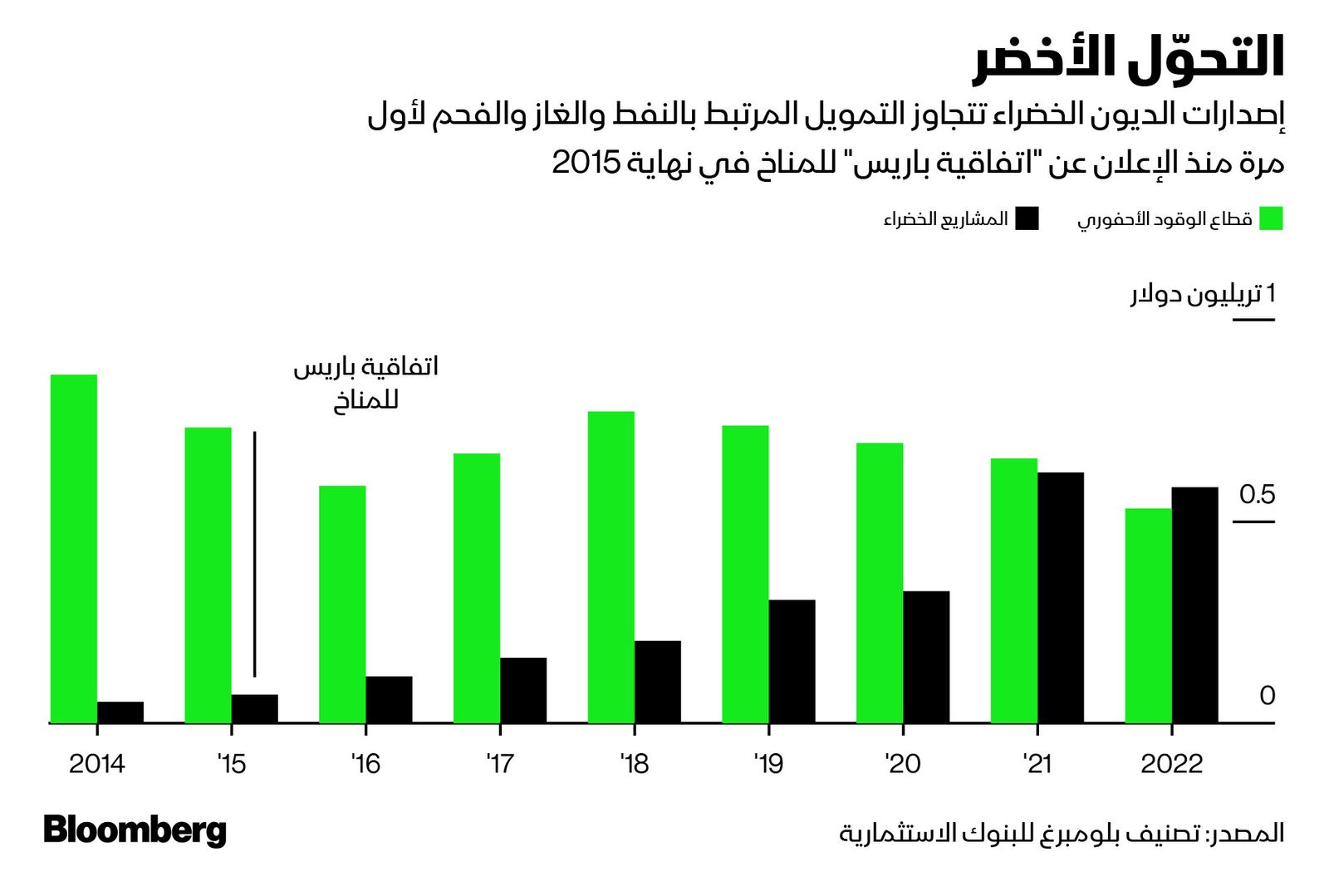 المصدر: بلومبرغ