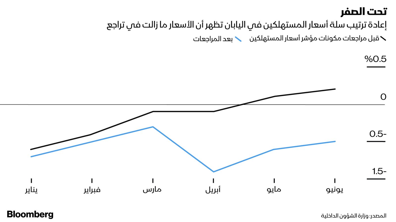 المصدر: بلومبرغ