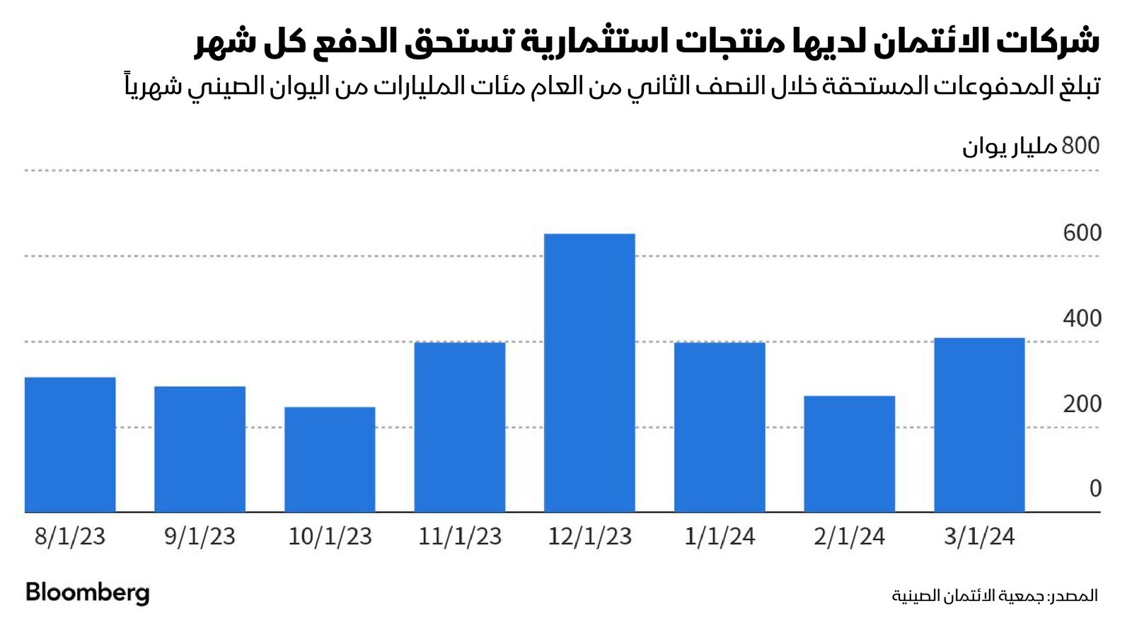 المصدر: بلومبرغ