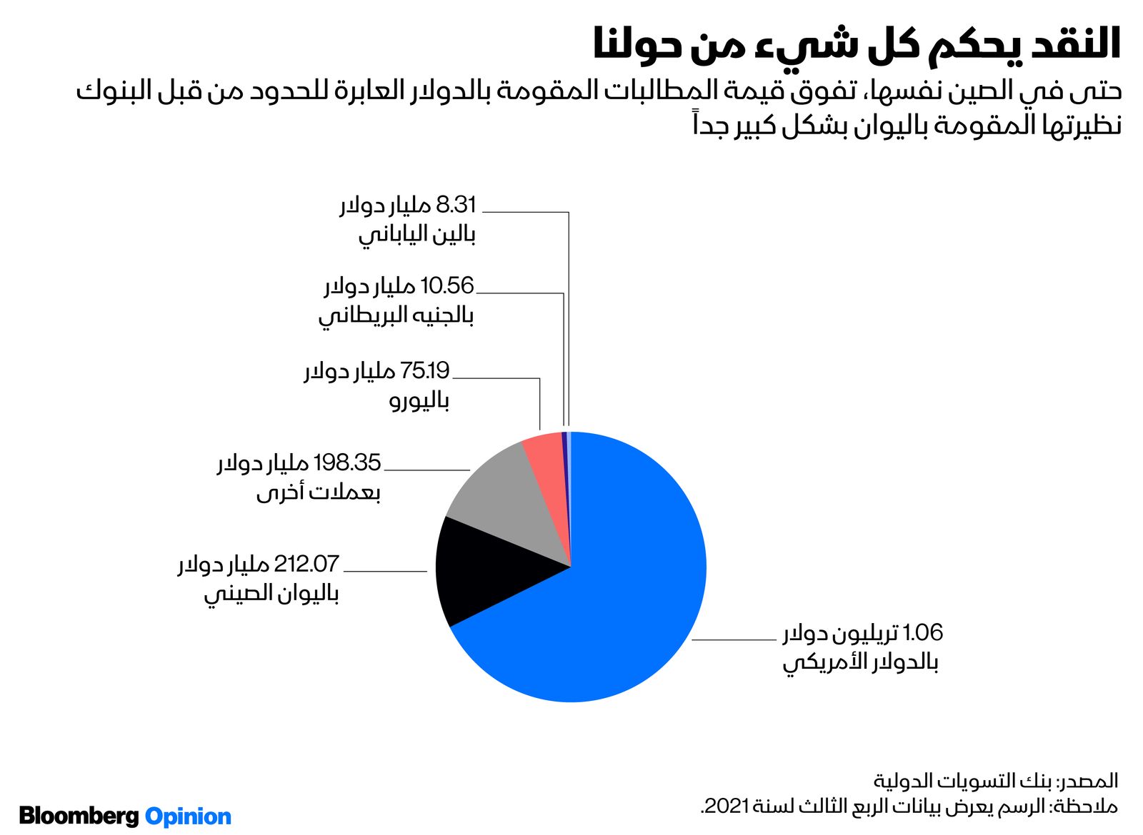 المصدر: بلومبرغ