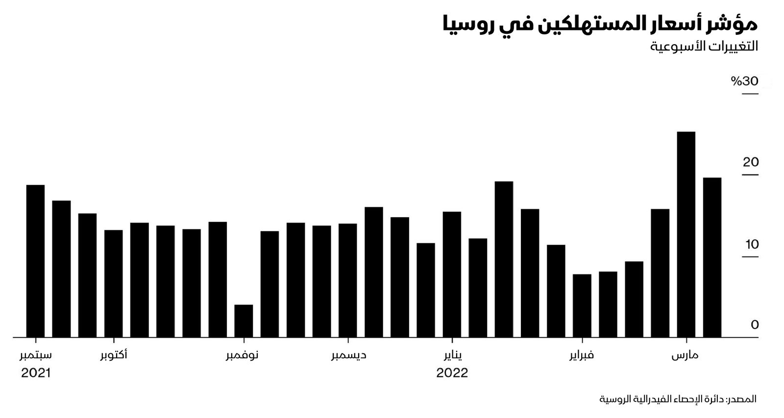 المصدر: بلومبرغ