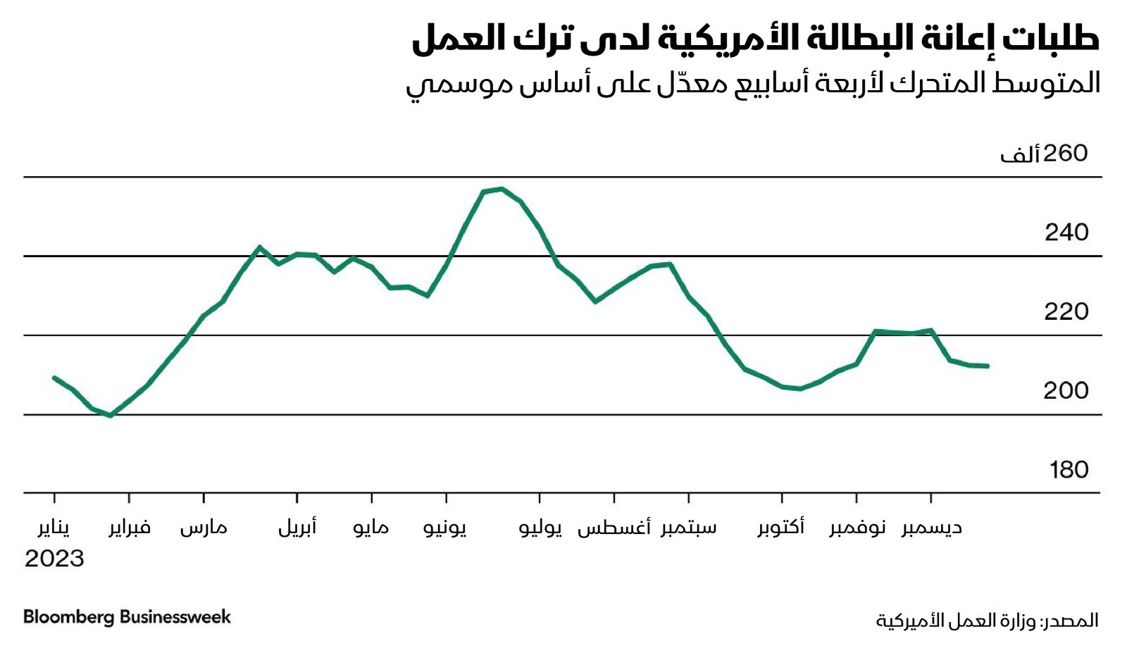 المصدر: بلومبرغ