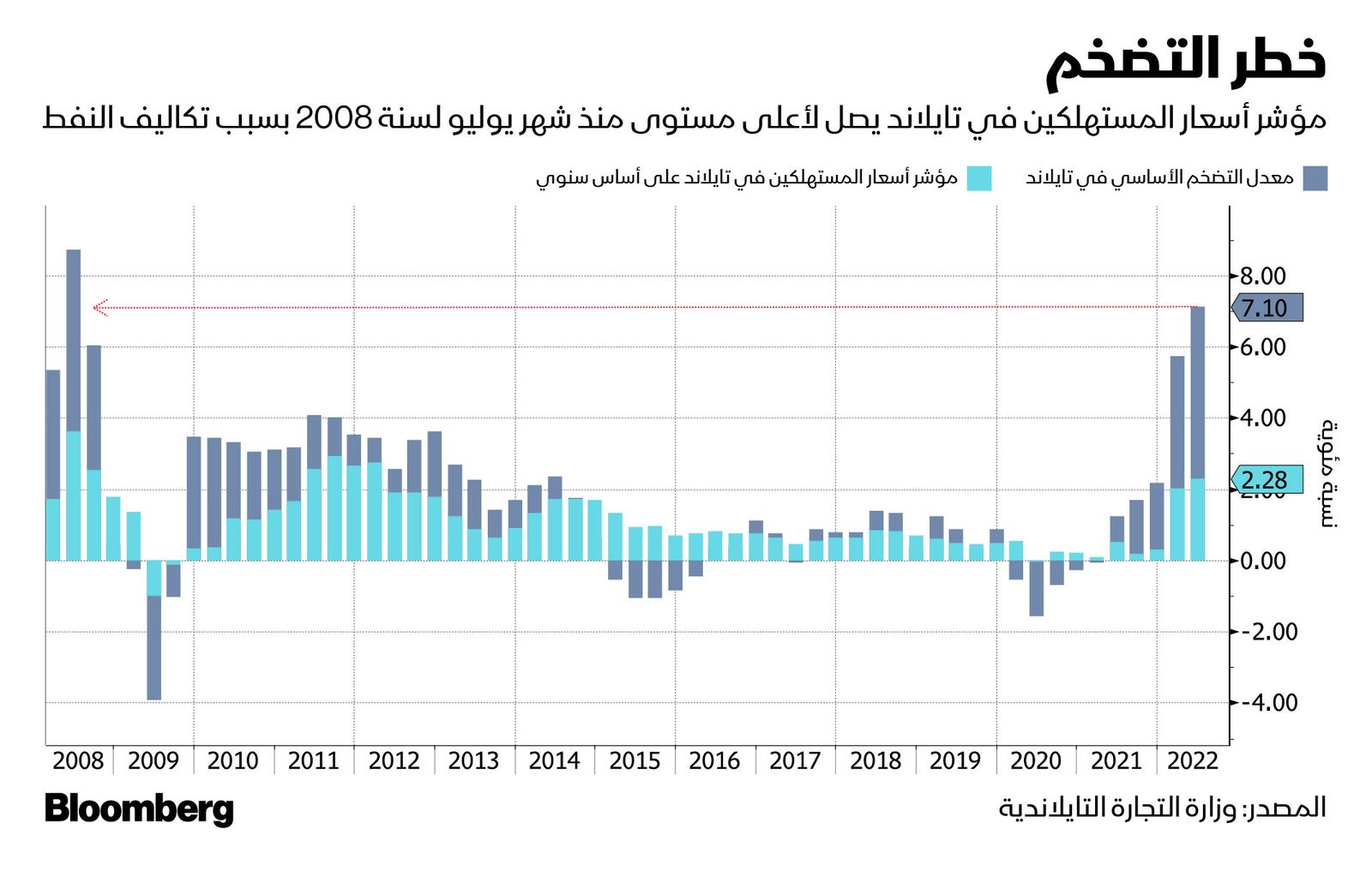 المصدر: بلومبرغ