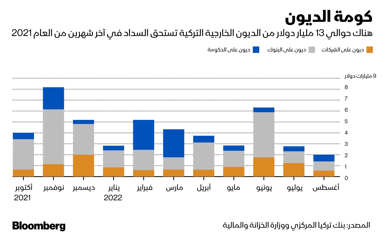 المصدر: بلومبرغ