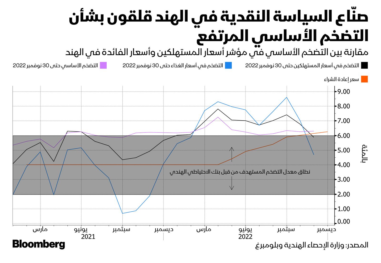 المصدر: بلومبرغ